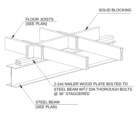 Steel Structural Designs on a wooden post on steel beam