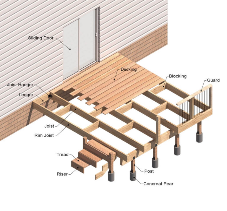 Deck and Porch Building Permits Richmond Hill, Toronto and GTA-06