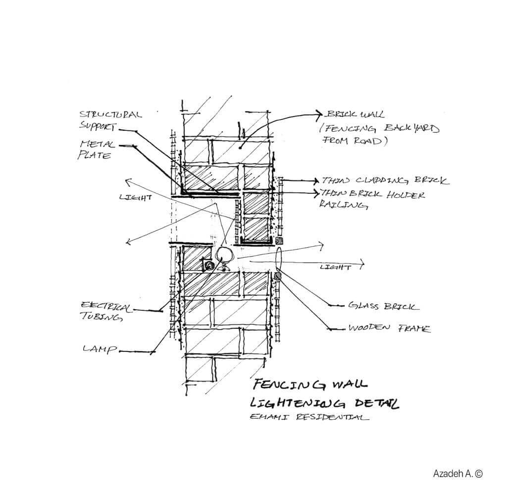 Architectural Design Development GTA and York Region