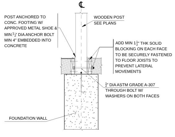 Permitman Wood Framing Structual Design- Wooden Post On Foundatin Wall