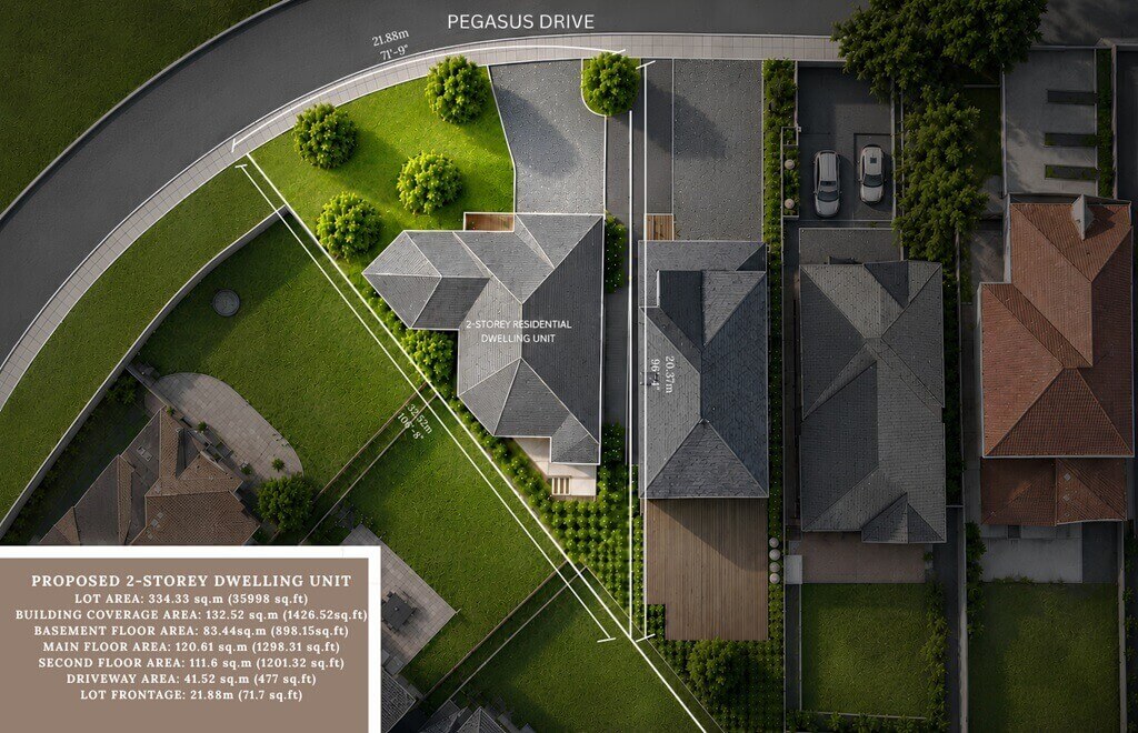 Land severance approval and required permits in Richmond Hill
