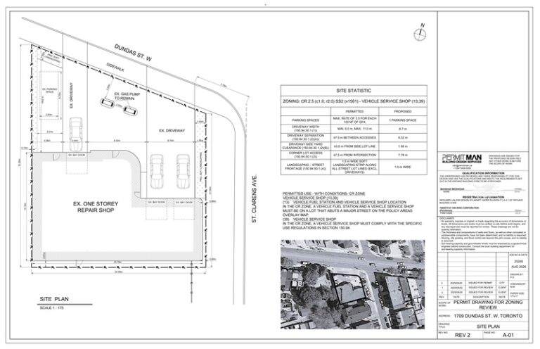 Zoning Clearance for Business Licence Toronto